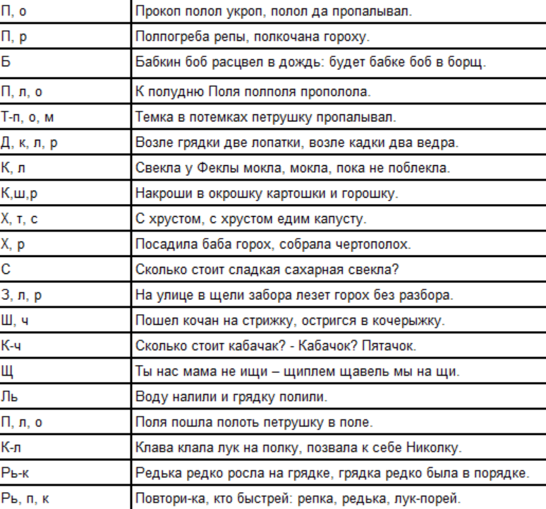 Скороговорки про овощи