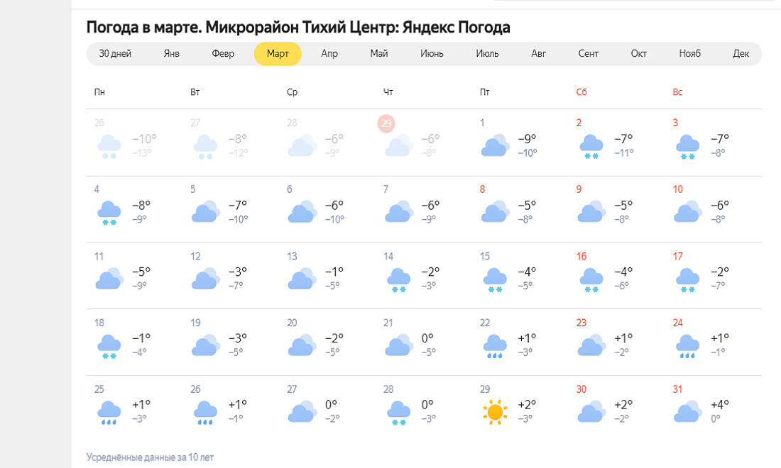 Погода в белово на март 2024 года