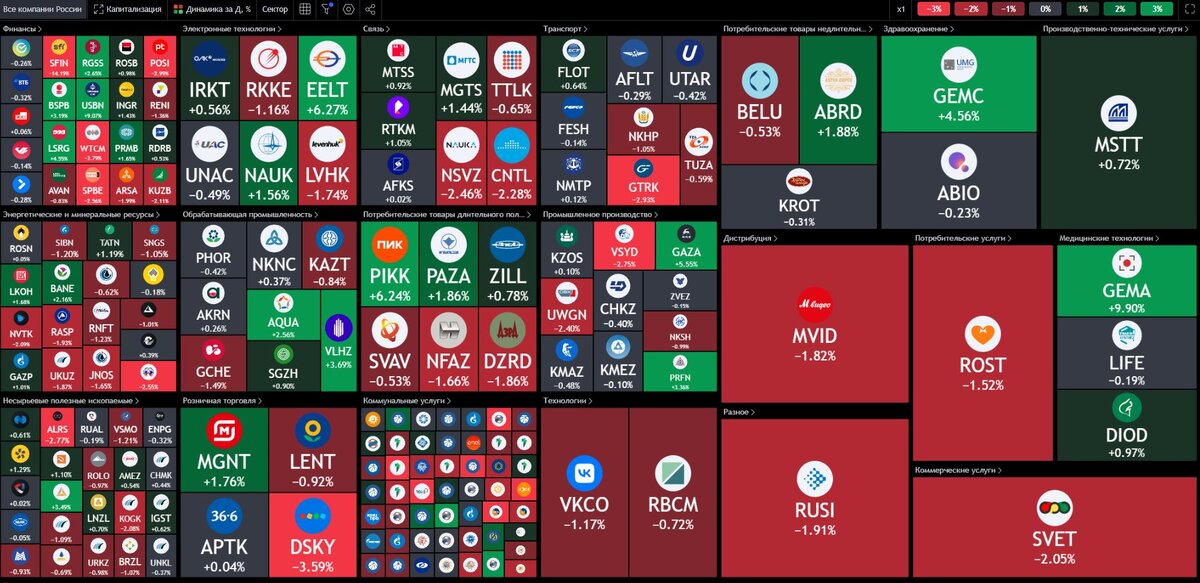 Тепловая карта российского рынка за день: 29.02.2024 до старта торгов