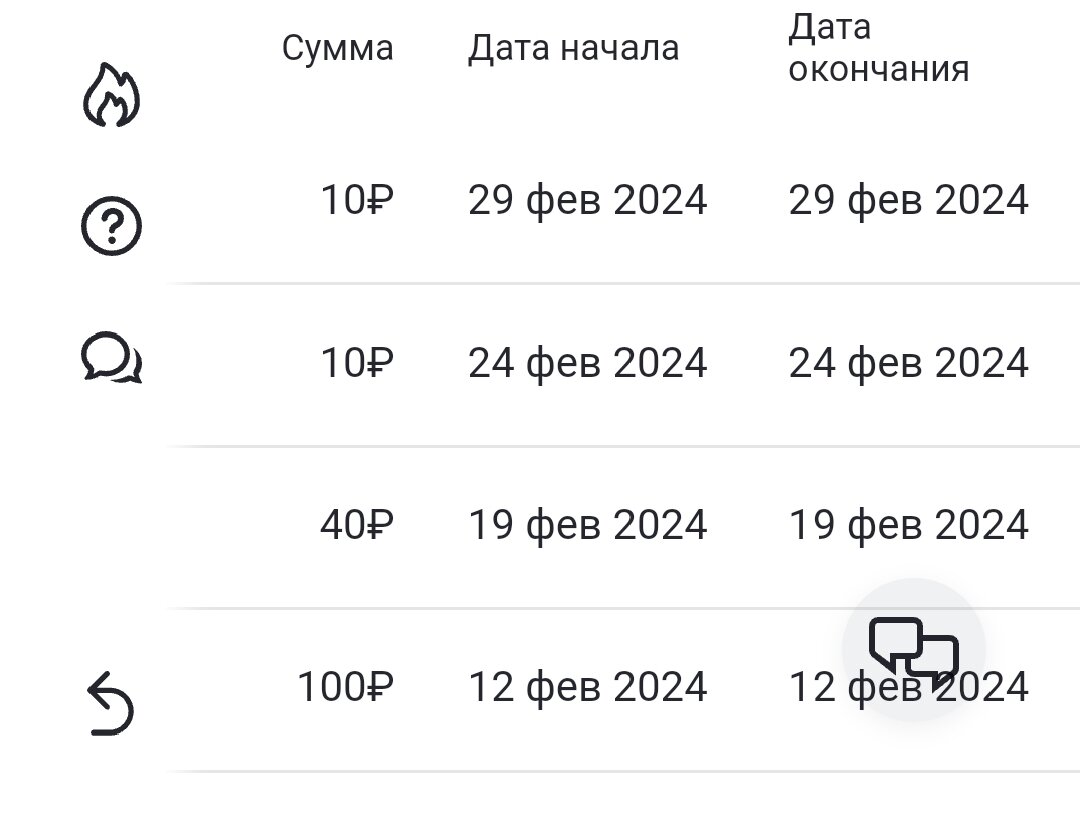 Взято из личного кабинета автора с целью иллюстрации. Не является рекламой.