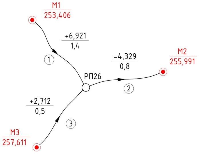 Добавьте описание