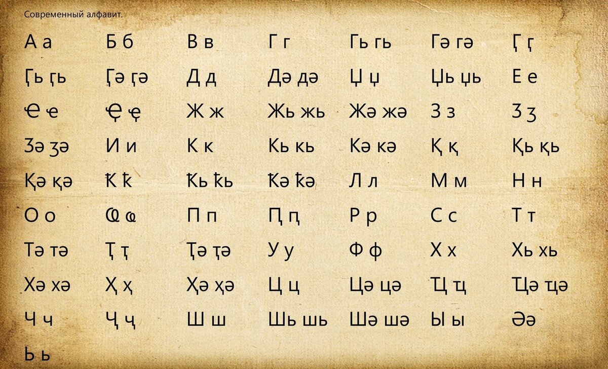 Сколько букв в абхазском. Абхазская алфавит письменный. Абхазский прописной алфавит. Азбука абхазского языка. Абхазский язык письменность.