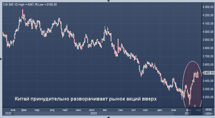 Trader 1. Trader 1