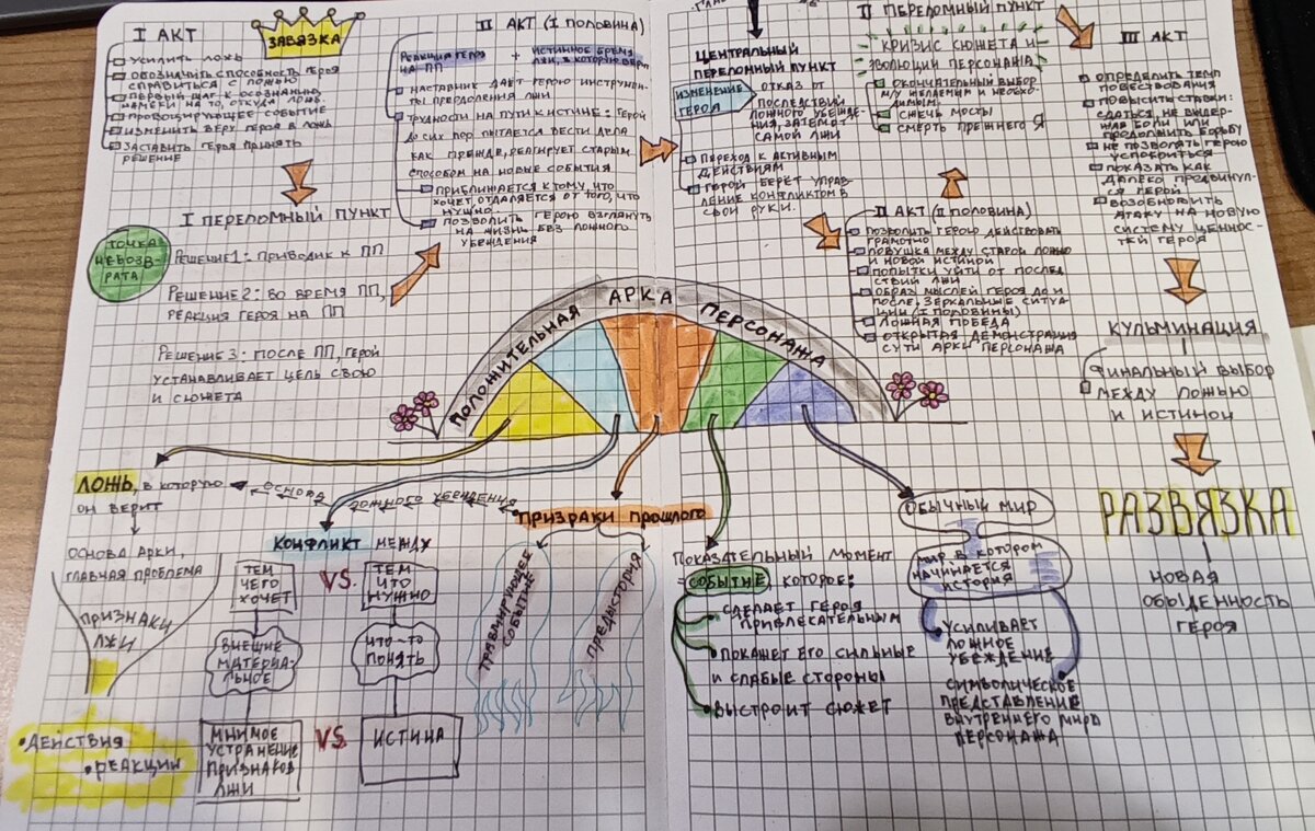 Мой конспект