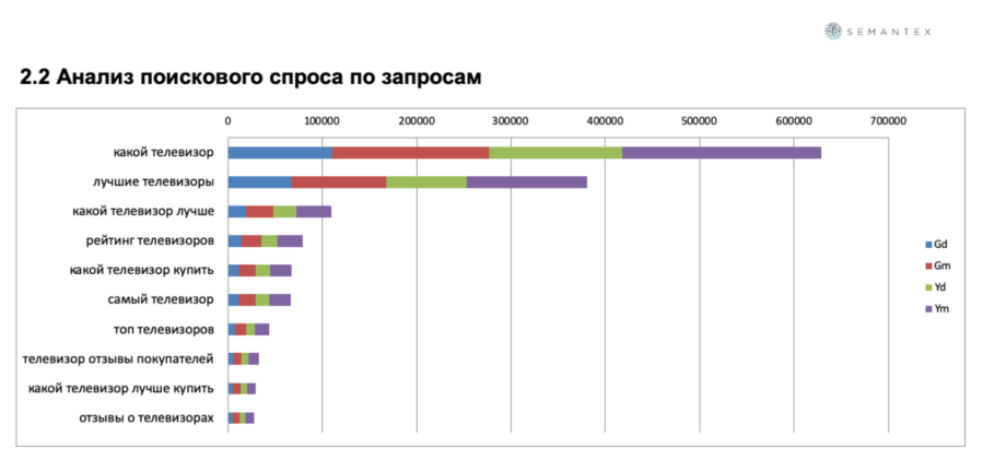 Брак, подделка и проблемы с настройкой: что говорят о популярных брендах телевизоров пользователи.-3