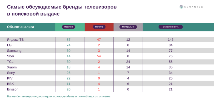 Брак, подделка и проблемы с настройкой: что говорят о популярных брендах телевизоров пользователи.-8
