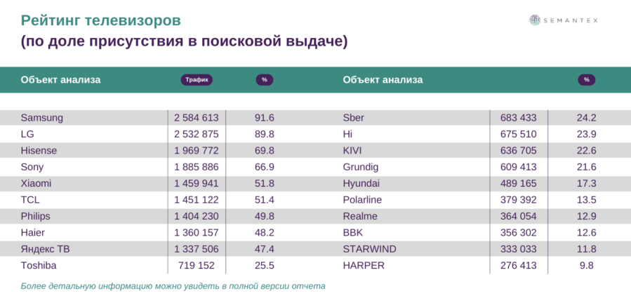 Брак, подделка и проблемы с настройкой: что говорят о популярных брендах телевизоров пользователи.-7