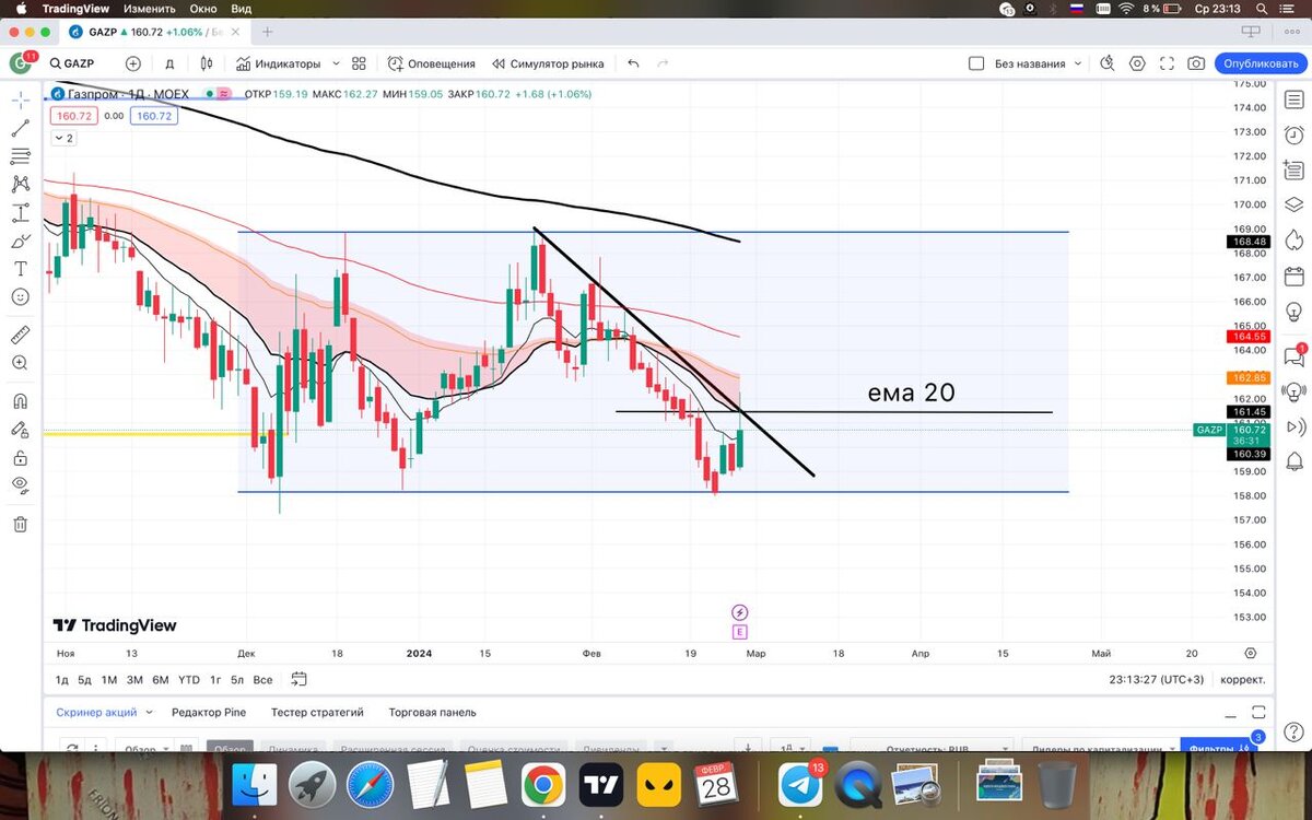 Газпром прогноз акции