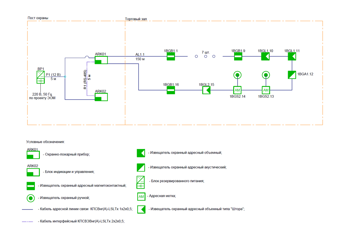 Схема СОТС торгового зала
