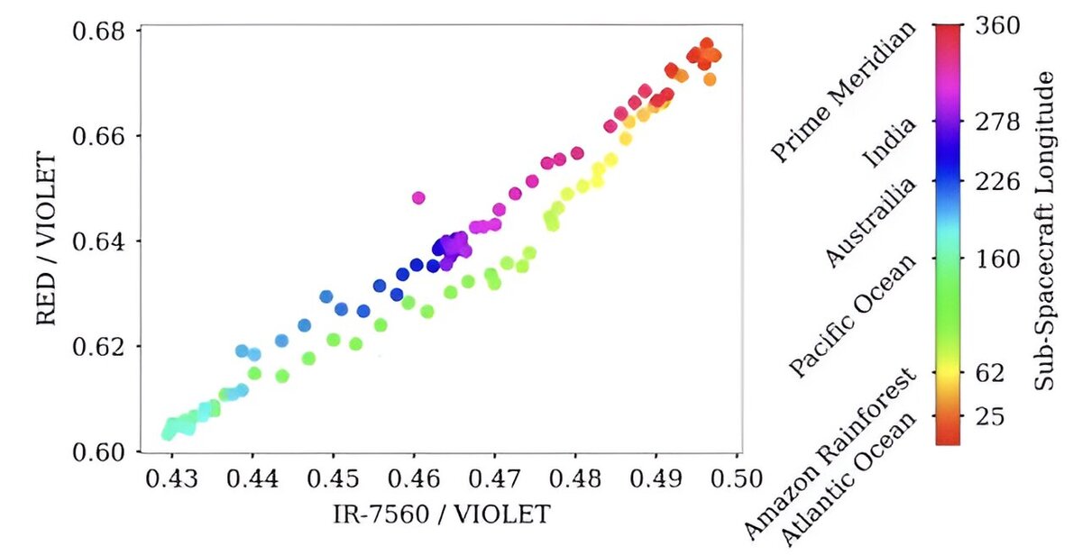   Ryder H. Strauss et al. / arXiv, 2024