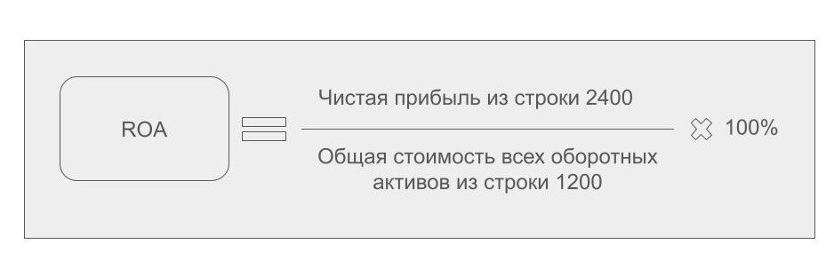 Фондоотдача: формула расчета по балансу