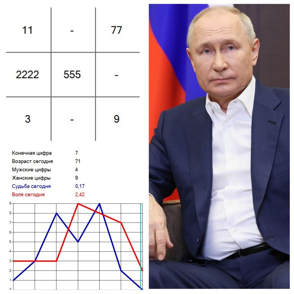 личные расчёты и фото президента из интернета