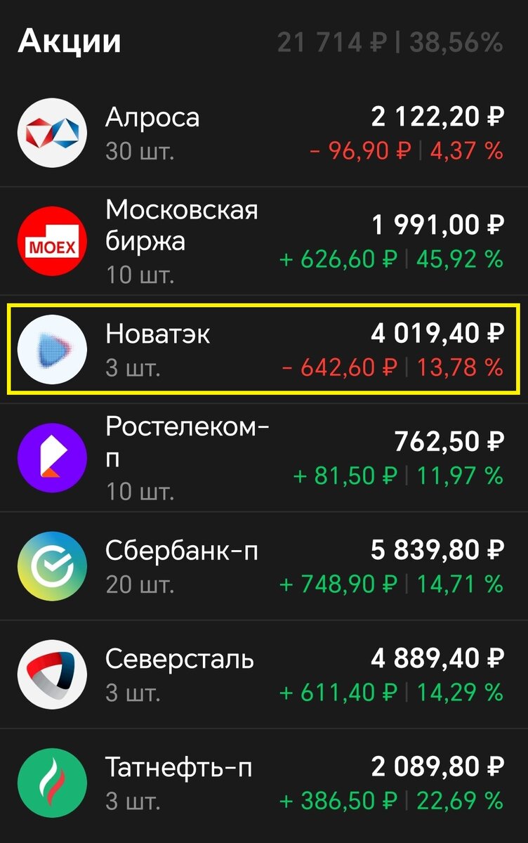 Купил одну акцию = одному лоту