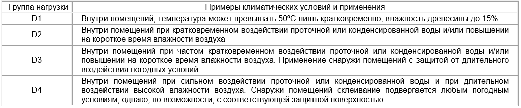 Разнообразные предметы из дерева прочно вошли в нашу жизнь, они создают уют и украшают наш быт, дерево используется в производстве мебели, окон, дверей и для строительства экологичных домов из...-2