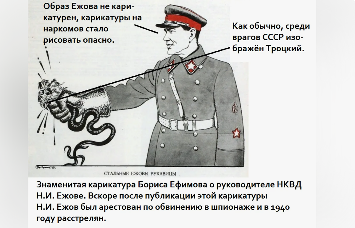 Какое явление выпадает из списка ежовщина. Ежовые рукавицы НКВД
