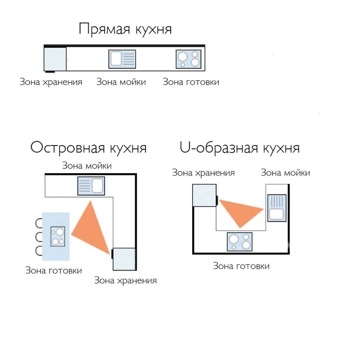 Сземы созданы автором