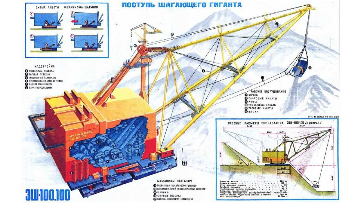 Легендарная техника. Самый большой эксковатор СССР. ЭШ 100/100. Шагающий  эксковатор. | очумелые ручки | Дзен