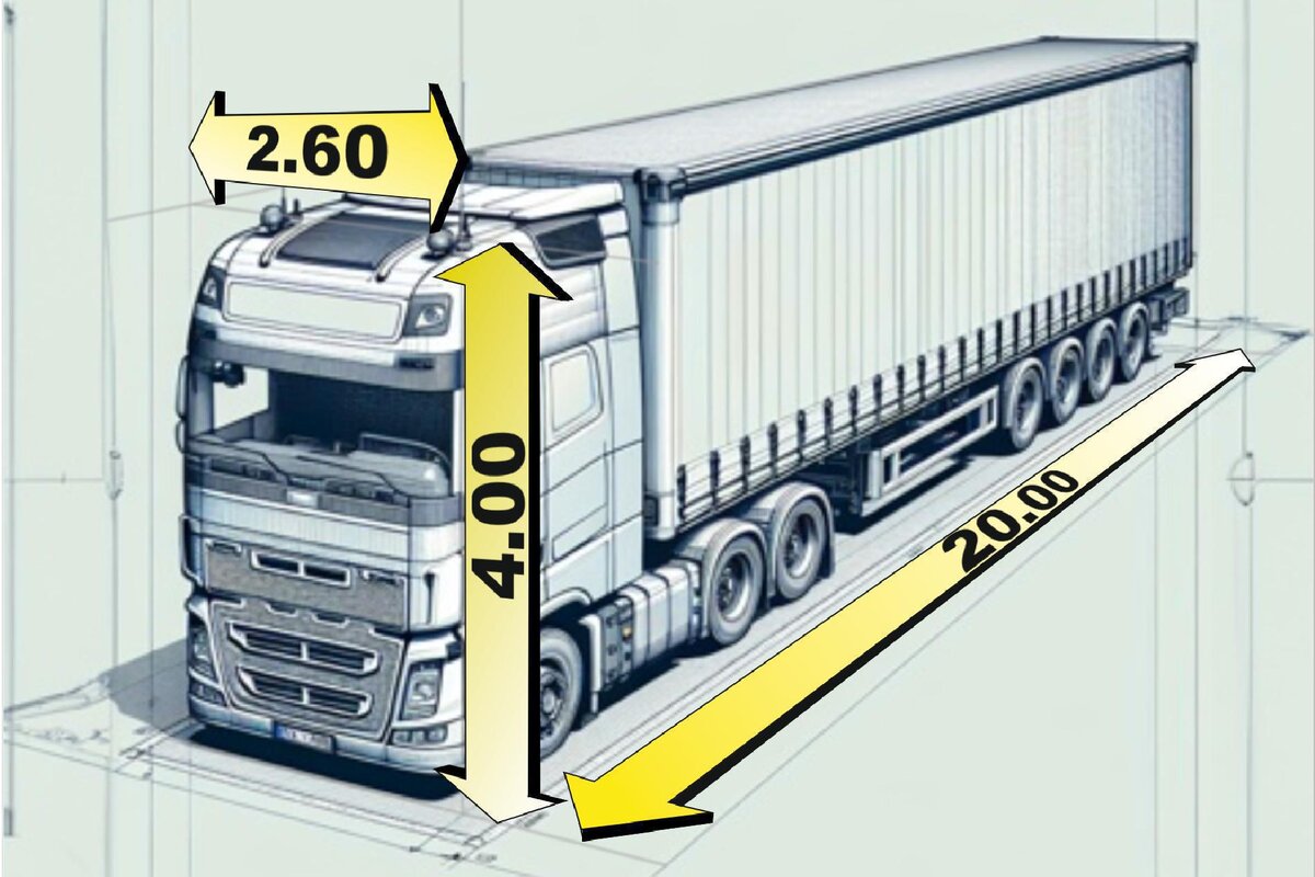 Обновление законов о негабарите весной 2024 | ATI.SU | Дзен