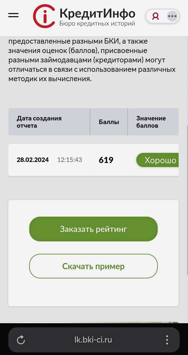 Как узнать свой кредитный рейтинг. | Котлетка. Кэпитал | Дзен