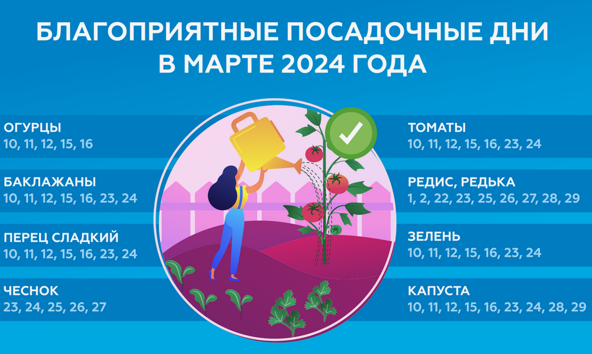 лунный посевной календарь на 2022 год. календарь полнолуний 2023. лунный календарь на февраль. лунный календарь покупок на февраль 2024г. лунный календарь покупок на февраль 2024г.