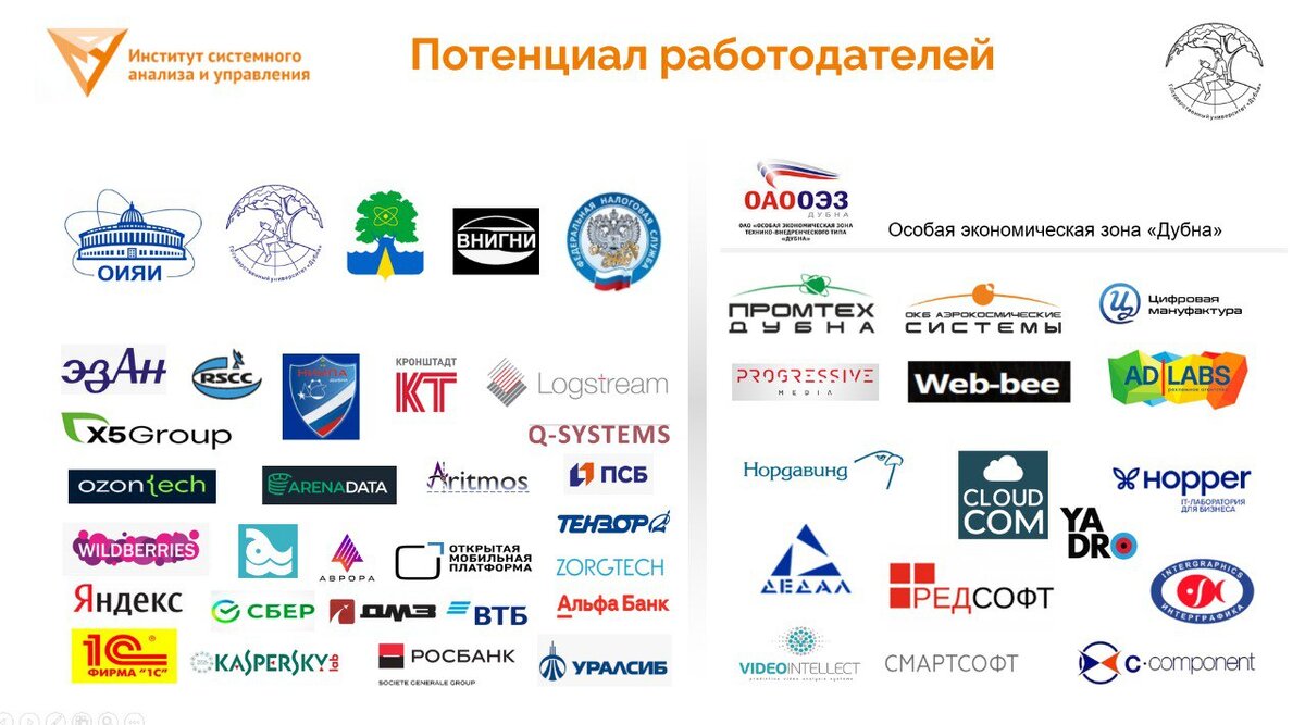 Компании, в которых работают выпускники ИСАУ. Из презентации "Программа развития ИСАУ"