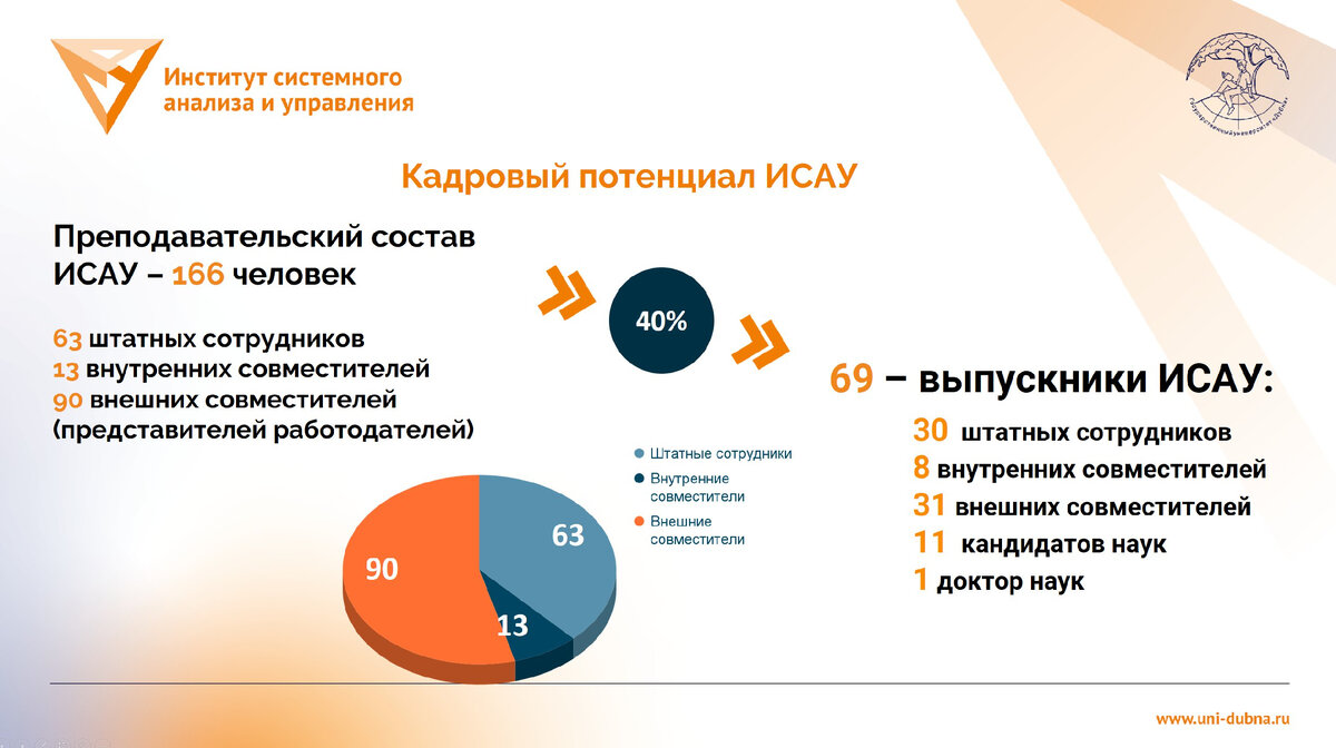 О феномене ИСАУ и перспективах развития | Институт САУ Университета 