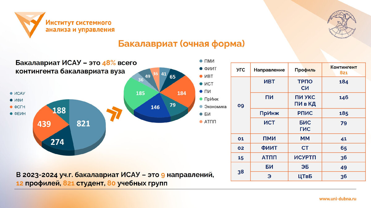 О феномене ИСАУ и перспективах развития | Институт САУ Университета 