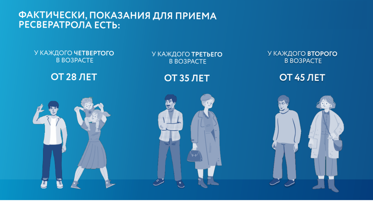  Начнем наше знакомство с антиоксидантами с ресвератрола.&nbsp;Ресвератрол сегодня у многих на слуху, особенно когда речь заходит об увеличении продолжительности жизни.-5