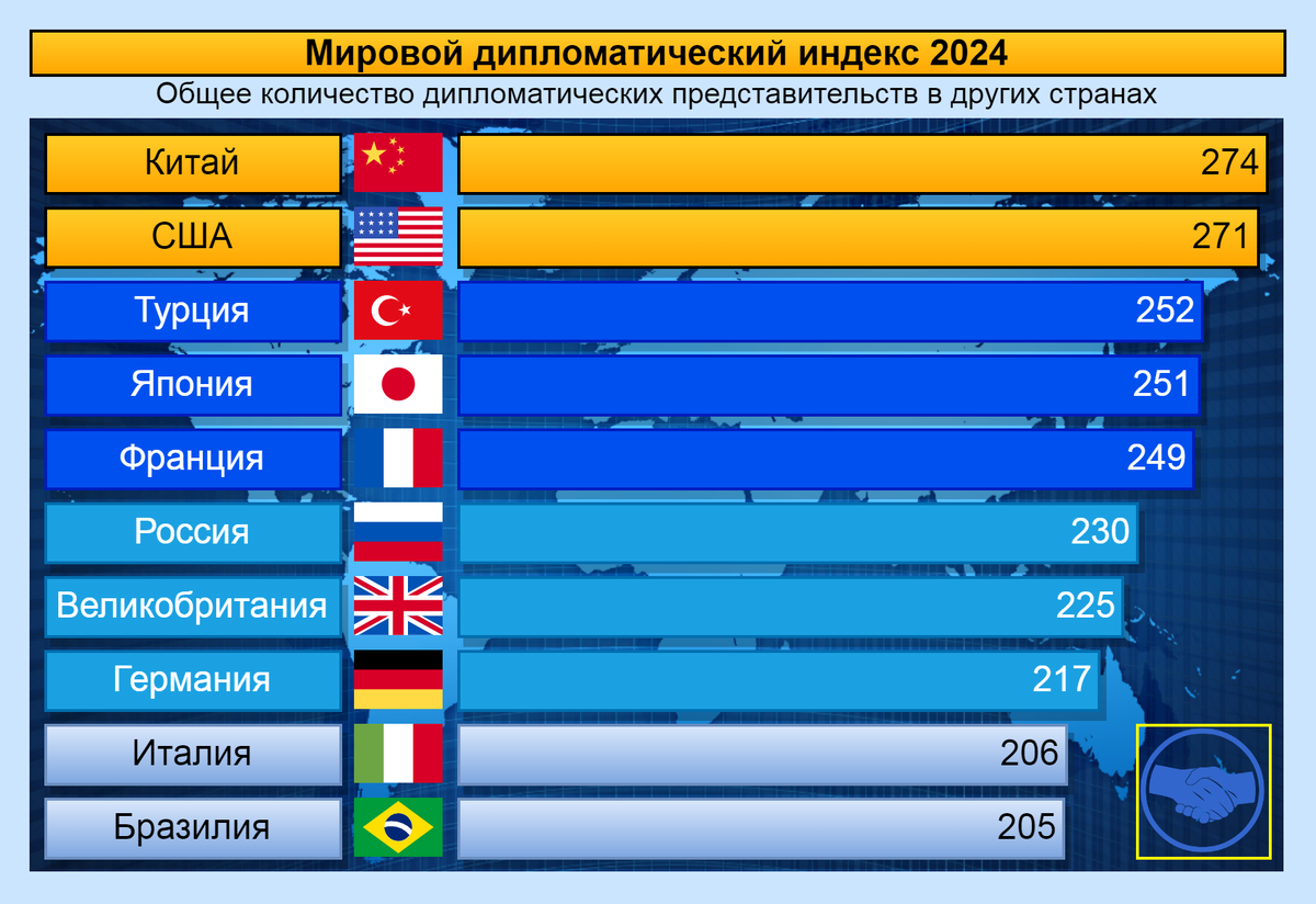 Передовые страны это