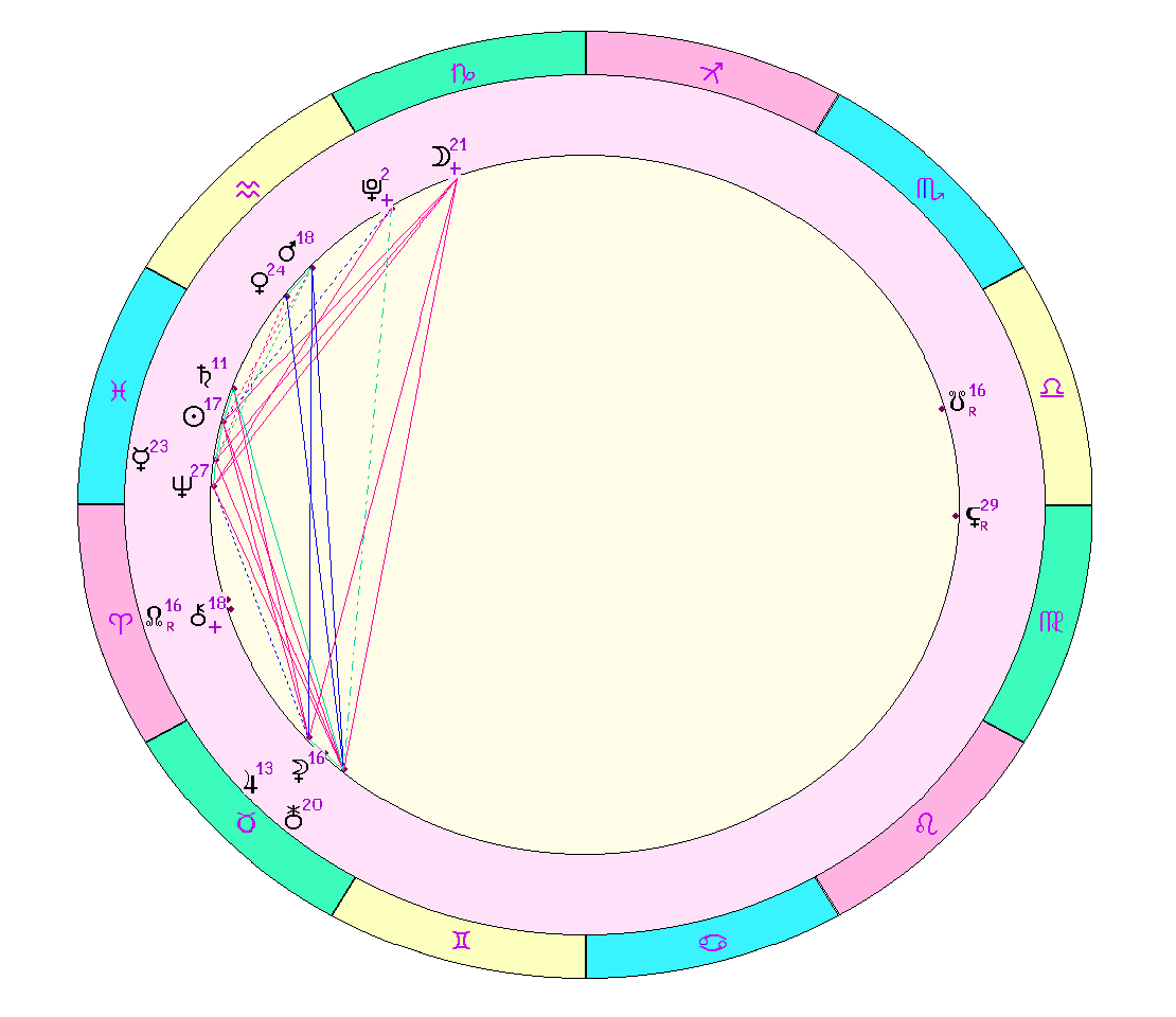 картинка на 06.03.2024 12:00 по Московскому времени сделана при помощи астропрограммы Стелла