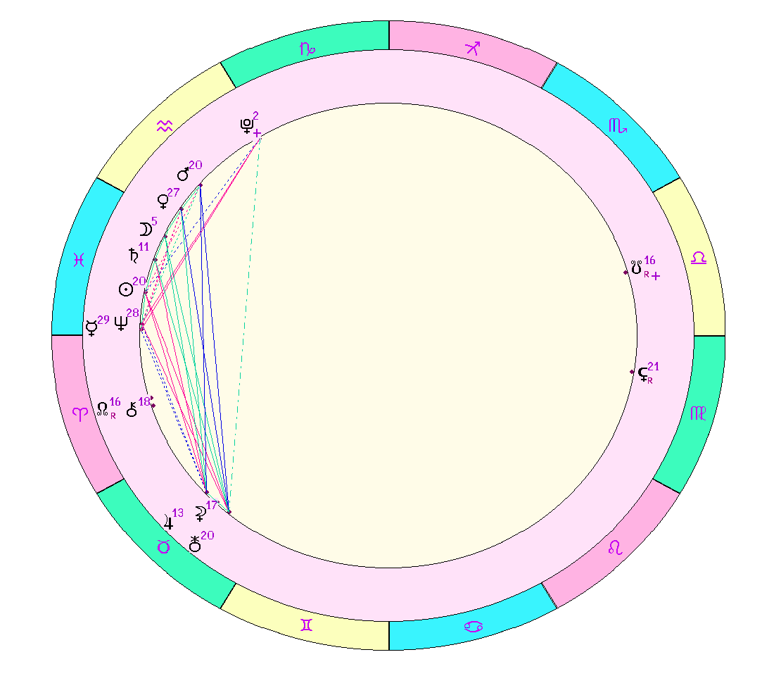 картинка на 09.03.2024 12:00 НН по Московскому времени сделана при помощи астропрограммы Стелла
