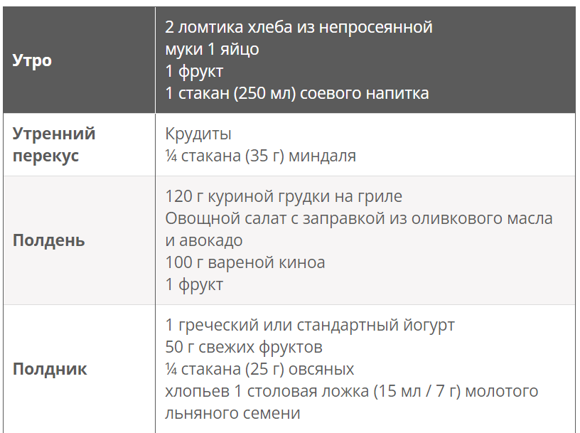 Простой способ похудеть, о котором многие даже не задумывались