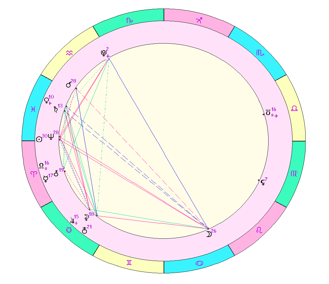 картинка на 19.03.2024 12:00 НН по Московскому времени сделана при помощи астропрограммы Стелла