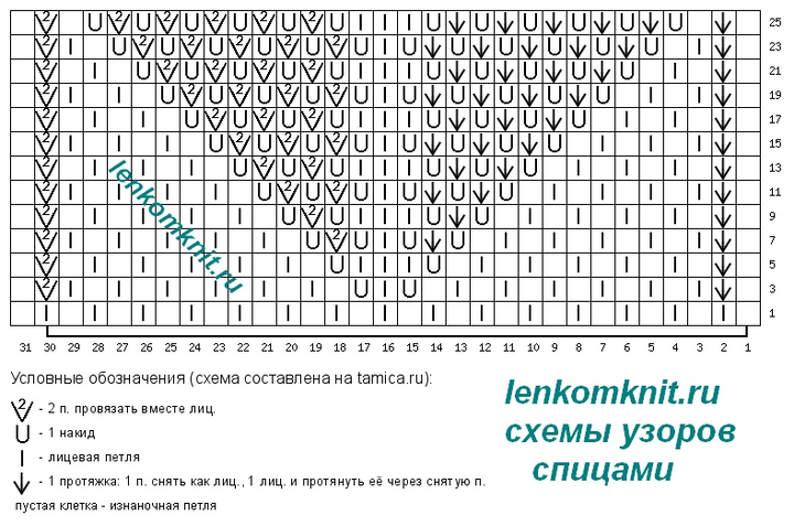 Составить схему спицами