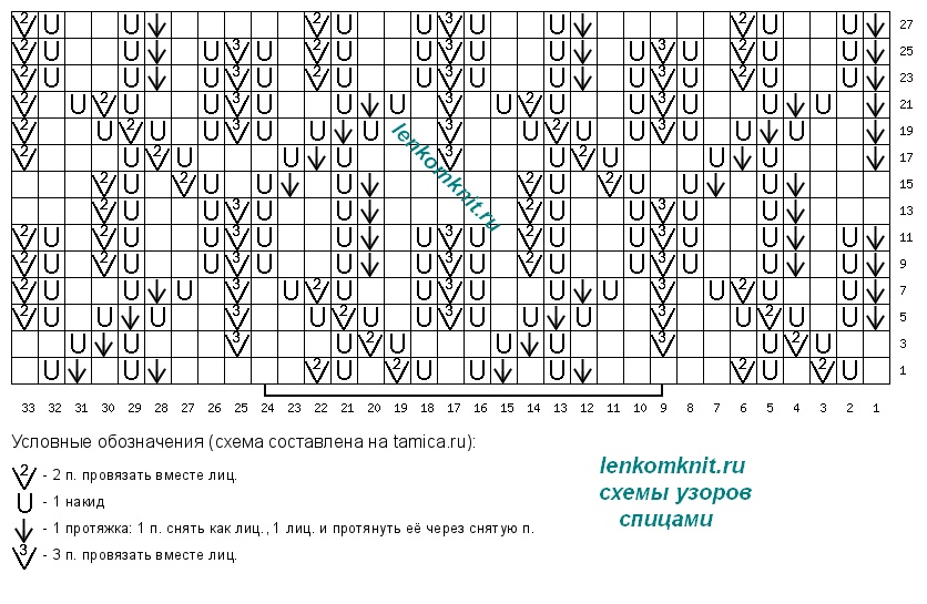  ����� �����: ������ �� (���) ��-����� (���) ���� (���) � ���� �������� ������� ����� �������� ��������, ������� � ��������, � ������� ���� ���������� ����� �� 2023 ���.-77