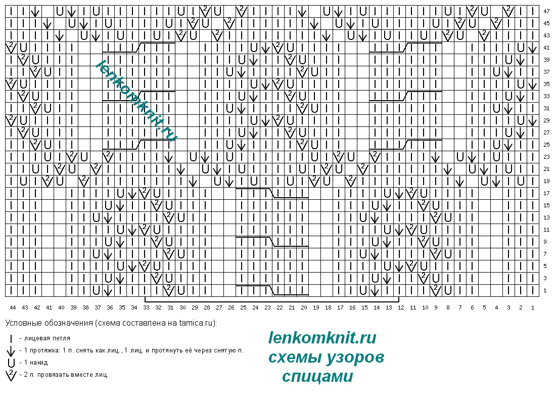   :   () - ()  ()       ,   ,       2023 .-104