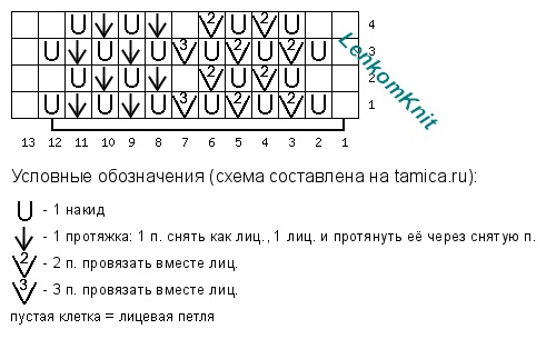  Новые схемы: группа ВК (тут) ТГ-канал (тут) Сайт (тут) В этой подборке собраны самые красивые джемперы, свитеры и пуловеры, к которым были составлены схемы за 2023 год.-192