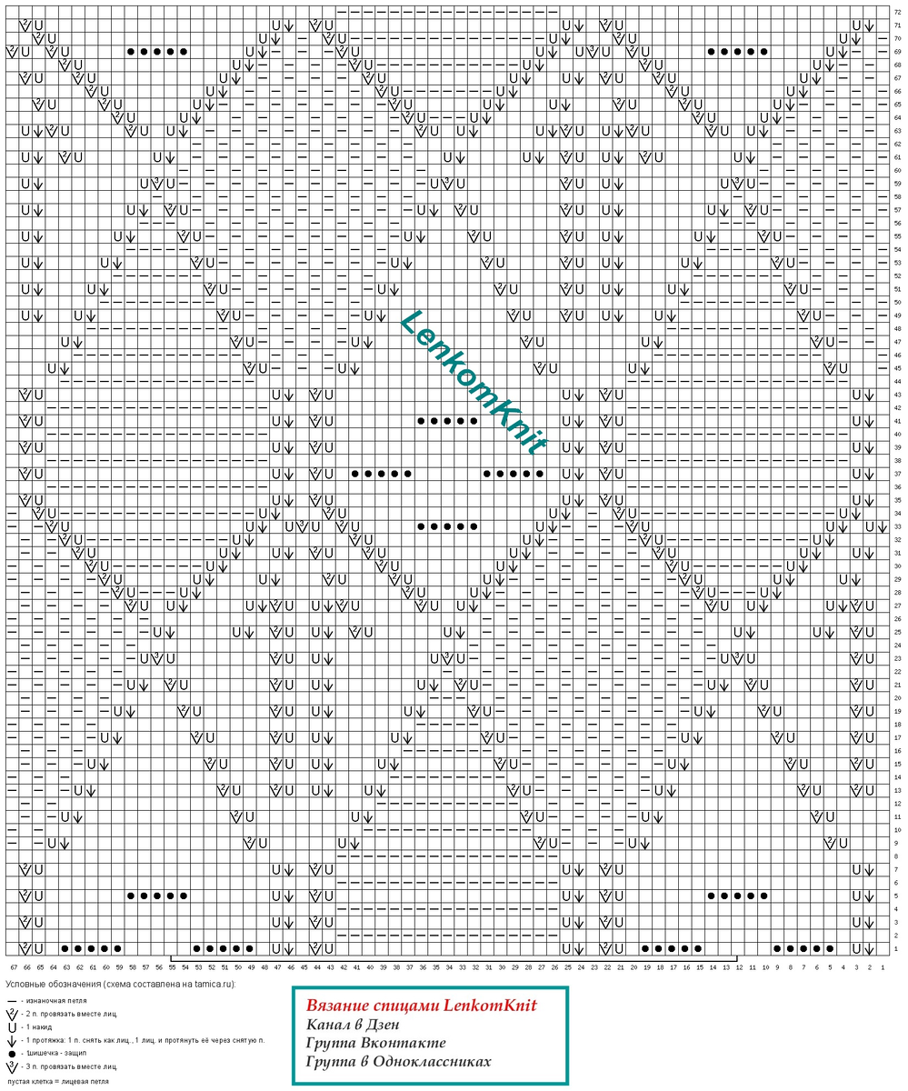   :   () - ()  ()       ,   ,       2023 .-195