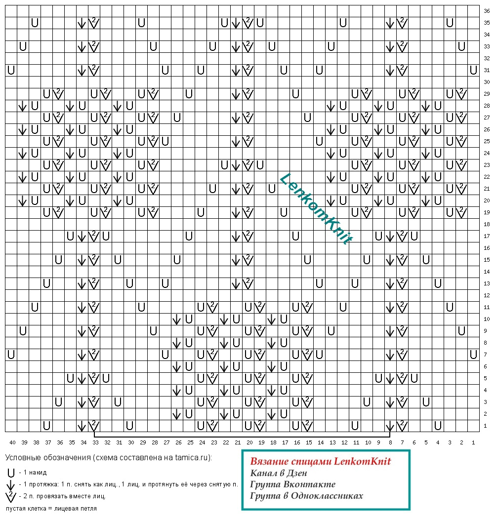   :   () - ()  ()       ,   ,       2023 .-198