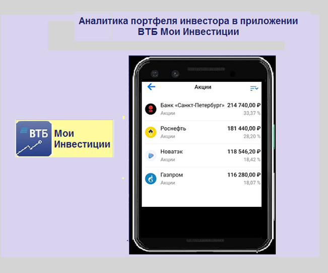 Аналитика портфеля инвестора в мобильном приложении ВТБ Мои Инвестиции