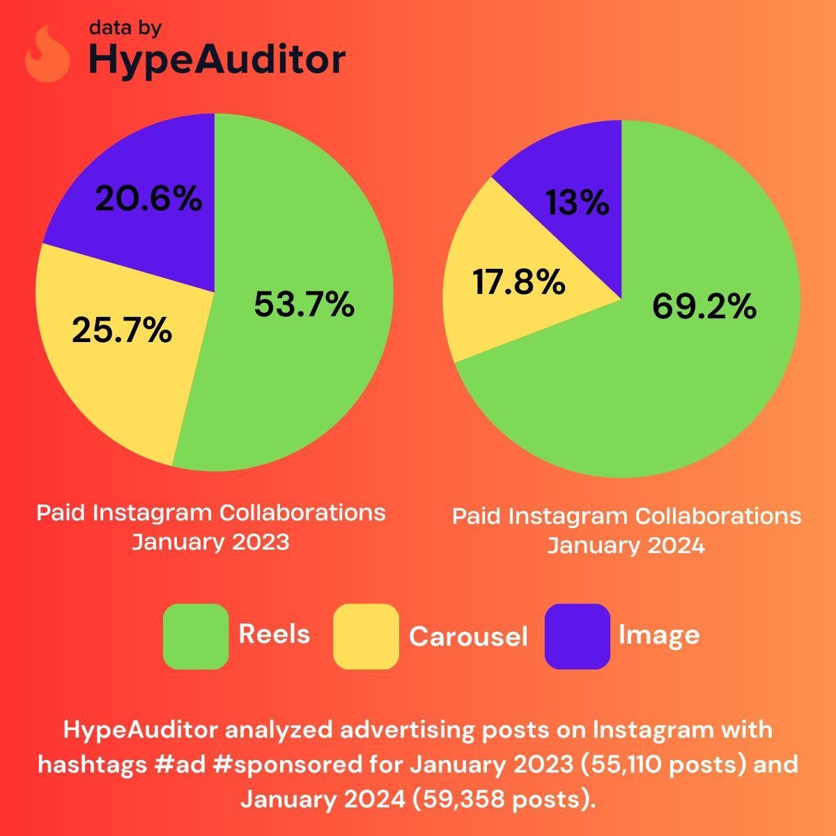 Источник: HypeAuditor