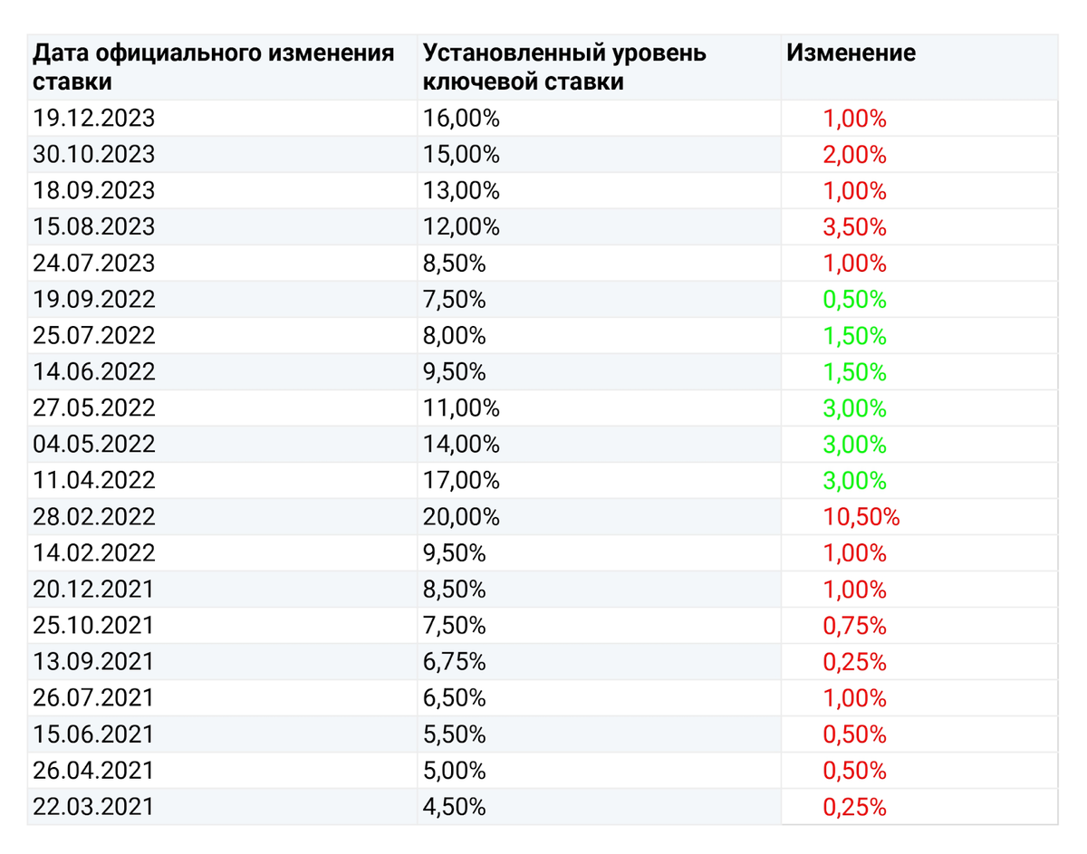 Шторм или штиль: снизятся ли цены на недвижимость в 2024 году? | СТРОЙТЭК |  Дзен