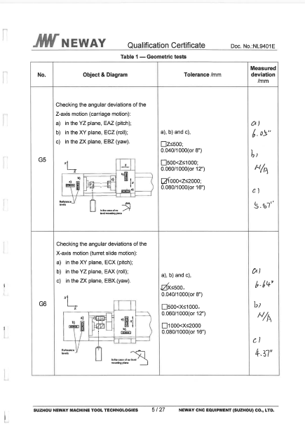 тест сертификат SOLEX