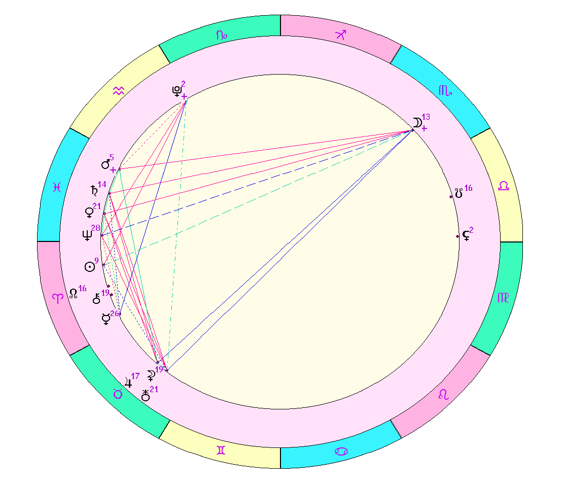 картинка на 28.03.2024 12:00 НН по Московскому времени сделана при помощи астропрограммы Стелла