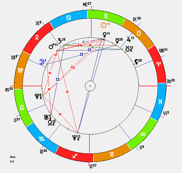 Натальная карта Алексея