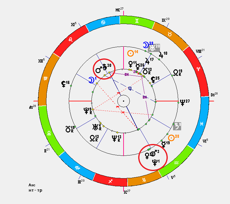 Смерть. Транзиты.