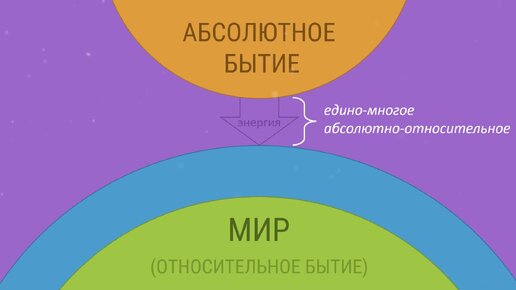 Познание непознаваемого. Иерархия типов абсолютного бытия