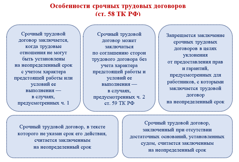 Трудовой договор рф сложный план