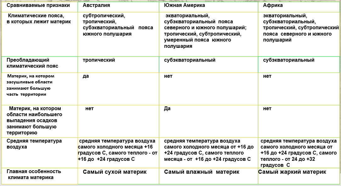 Климат африки на контурной карте