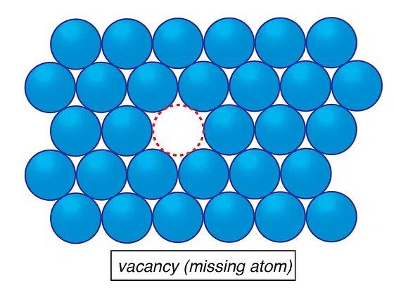 Вакансия в кристалле